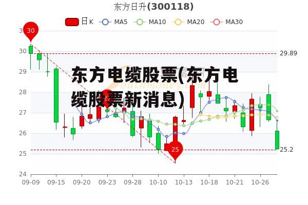 东方电缆股票(东方电缆股票新消息)