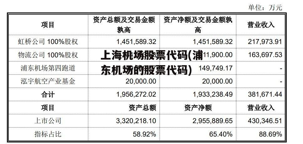 上海机场股票代码(浦东机场的股票代码)