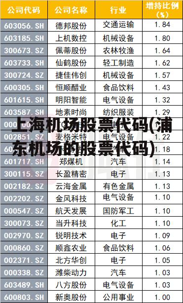 上海机场股票代码(浦东机场的股票代码)