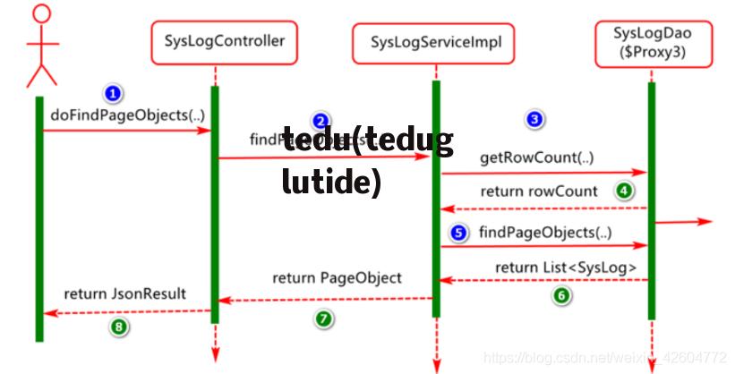 tedu(teduglutide)