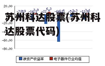 苏州科达股票(苏州科达股票代码)