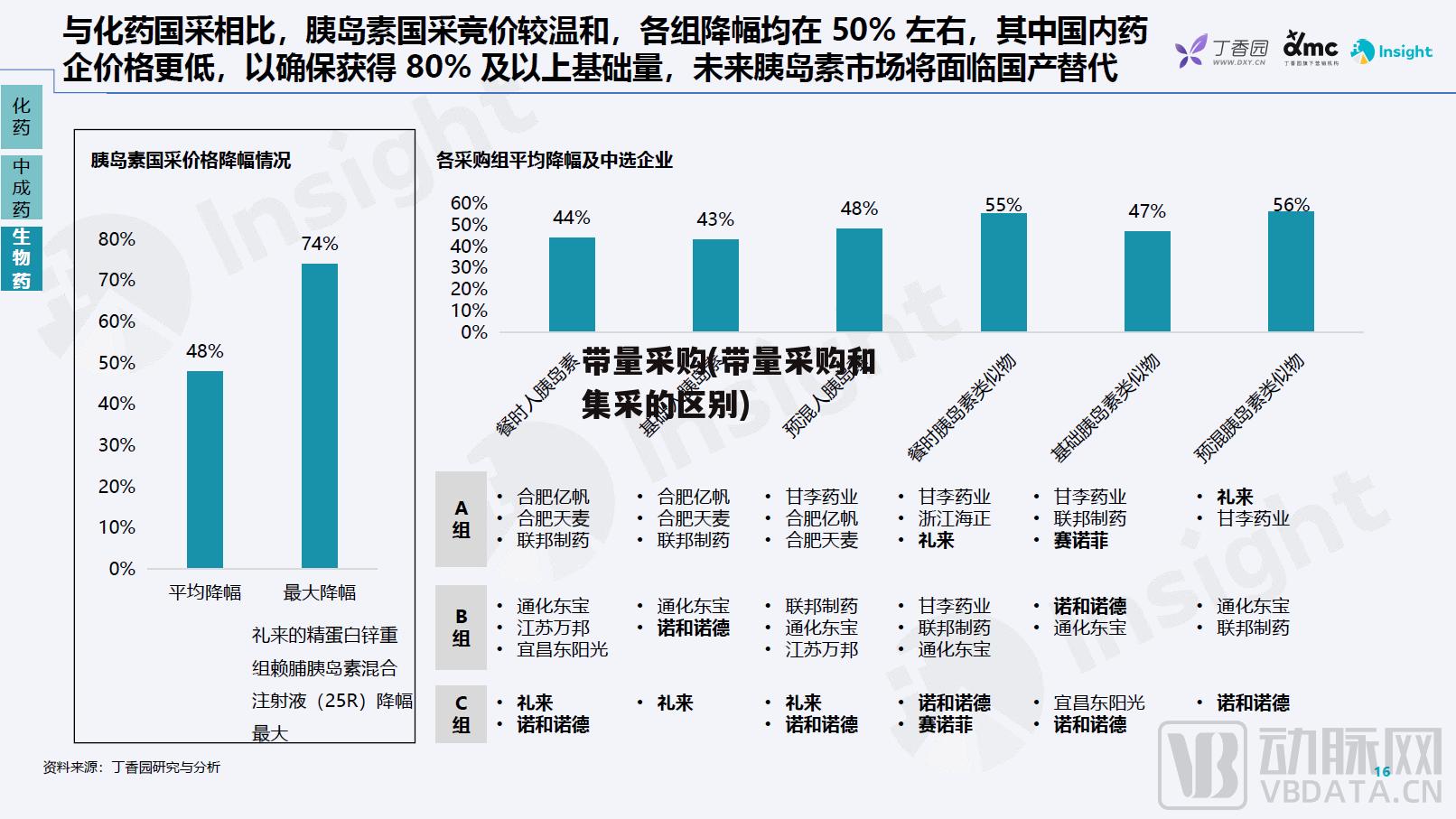 带量采购(带量采购和集采的区别)