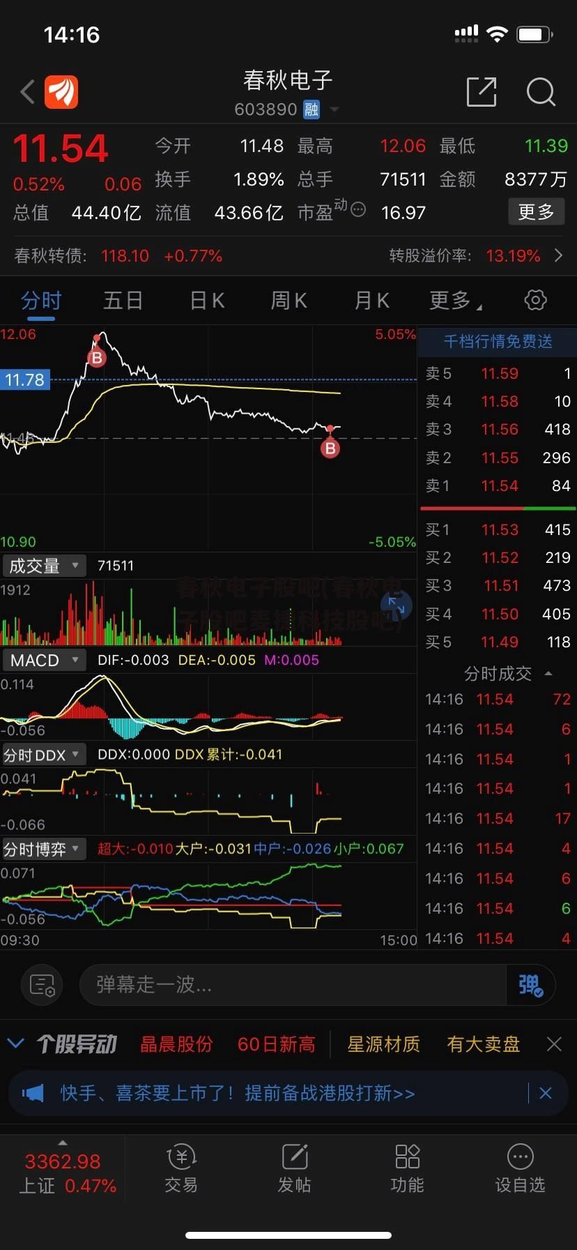 春秋电子股吧(春秋电子股吧麦捷科技股吧)