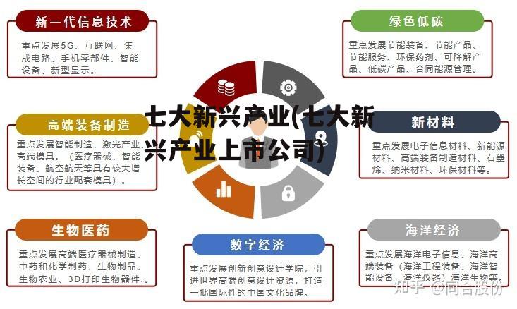 七大新兴产业(七大新兴产业上市公司)