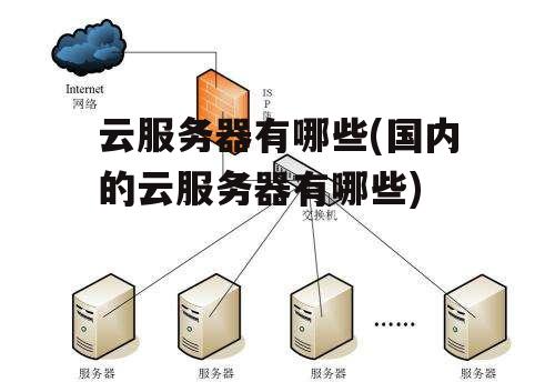 云服务器有哪些(国内的云服务器有哪些)