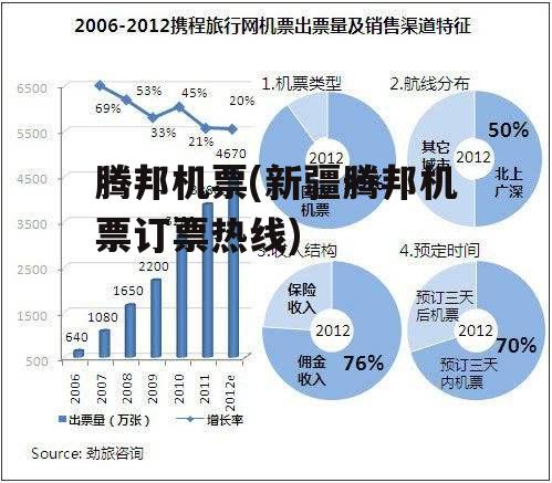 腾邦机票(新疆腾邦机票订票热线)