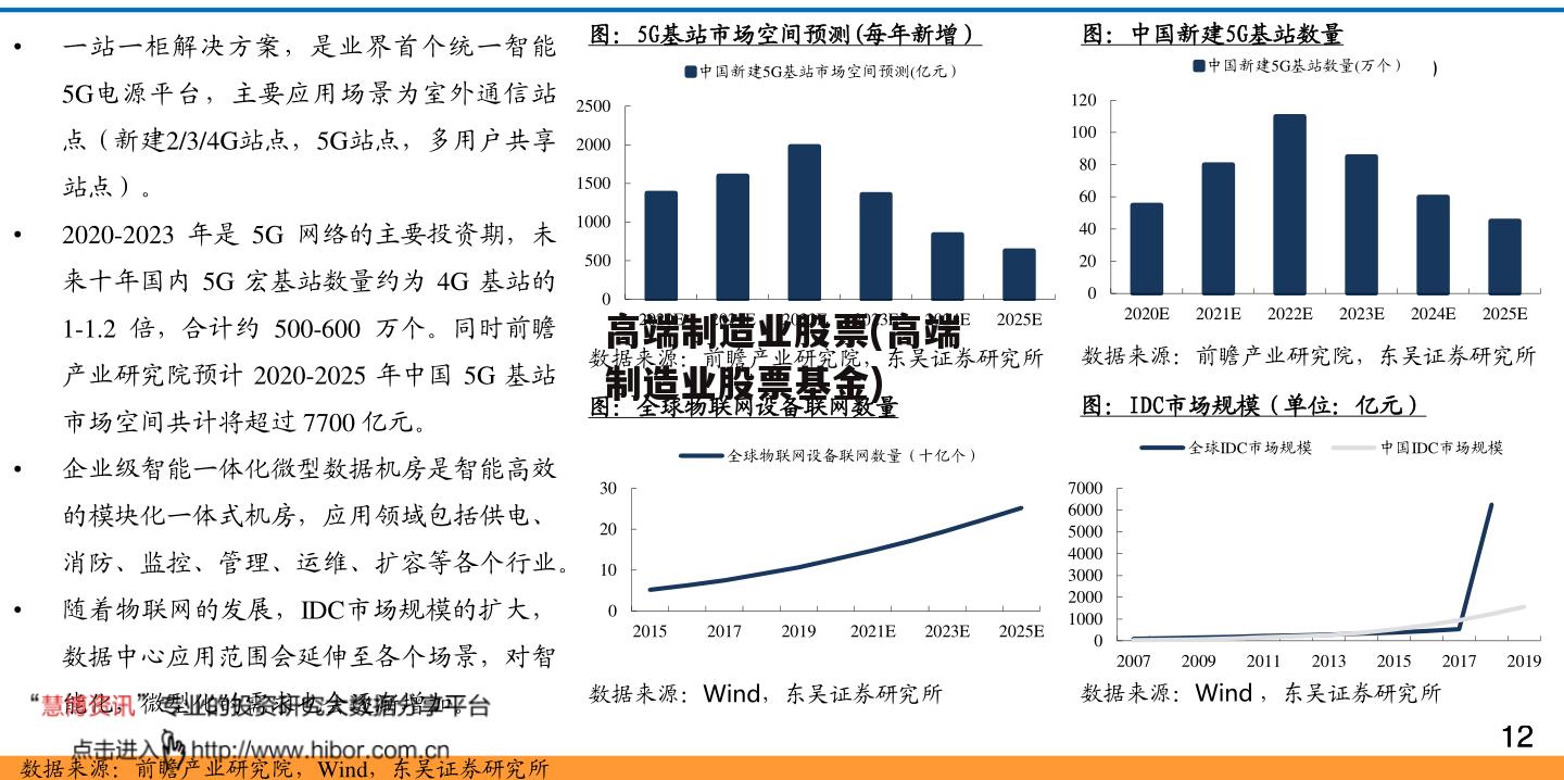 高端制造业股票(高端制造业股票基金)