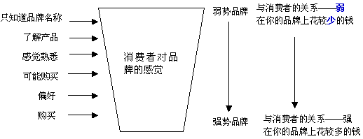 品牌知名度(品牌知名度和影响力)