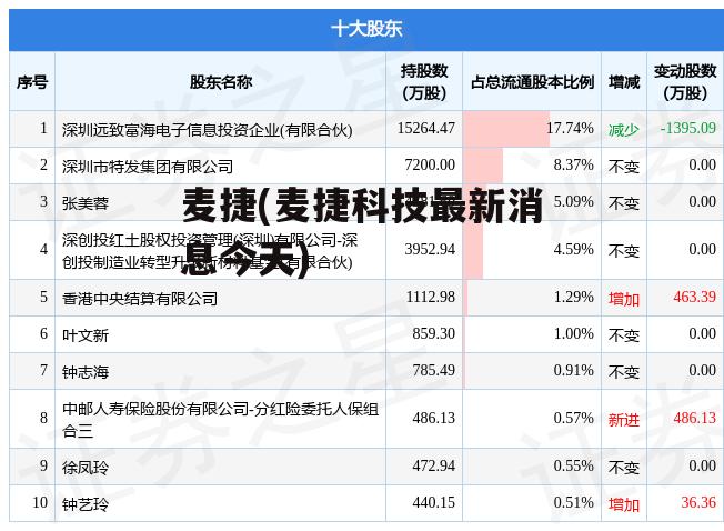 麦捷(麦捷科技最新消息今天)