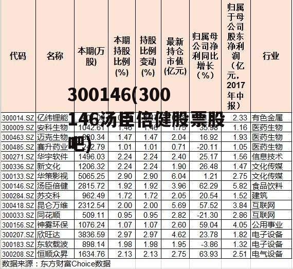 300146(300146汤臣倍健股票股吧)