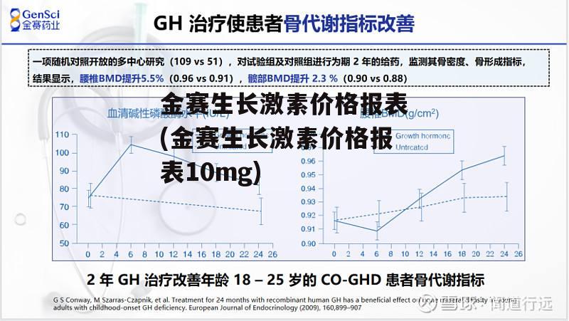 金赛生长激素价格报表(金赛生长激素价格报表10mg)