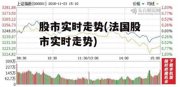 股市实时走势(法国股市实时走势)