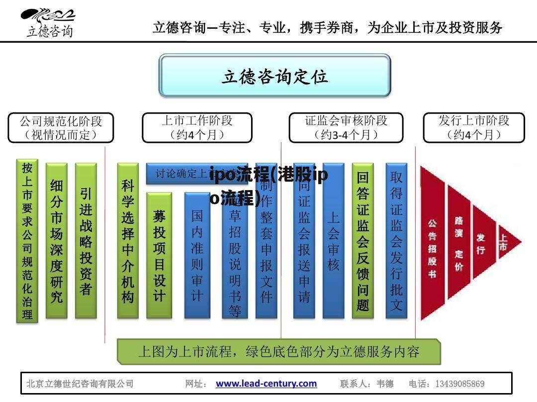 ipo流程(港股ipo流程)