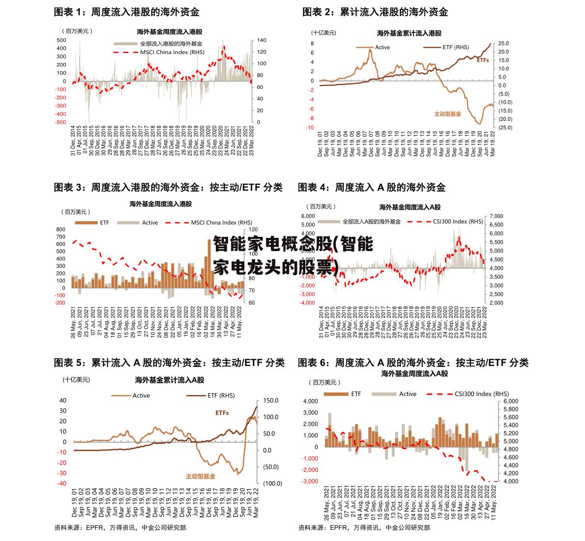 智能家电概念股(智能家电龙头的股票)