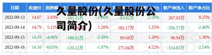 久量股份(久量股份公司简介)