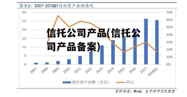 信托公司产品(信托公司产品备案)