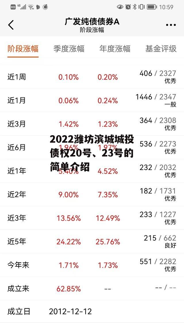 2022潍坊滨城城投债权20号、23号的简单介绍