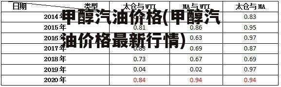 甲醇汽油价格(甲醇汽油价格最新行情)