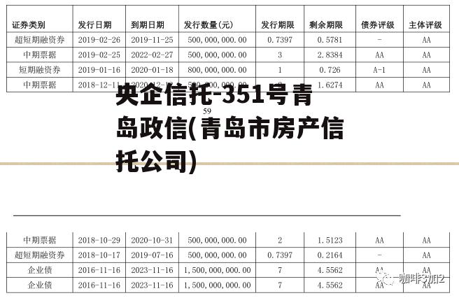 央企信托-351号青岛政信(青岛市房产信托公司)