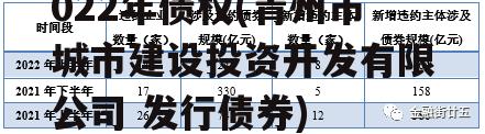 青州市宏源公有资产2022年债权(青州市城市建设投资开发有限公司 发行债券)