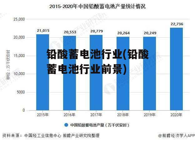 铅酸蓄电池行业(铅酸蓄电池行业前景)
