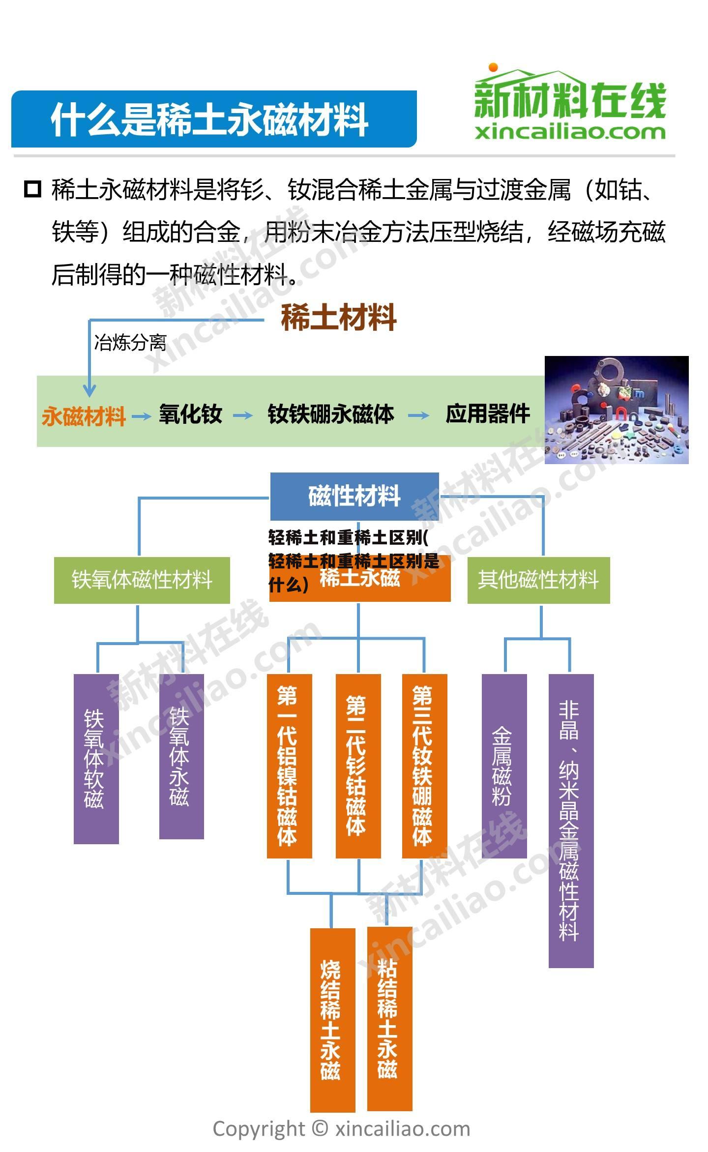 轻稀土和重稀土区别(轻稀土和重稀土区别是什么)