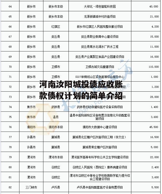 河南汝阳城投债应收账款债权计划的简单介绍