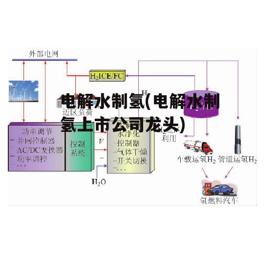 电解水制氢(电解水制氢上市公司龙头)