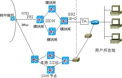 骨干网(骨干网接入控制设备未响应是什么意思)