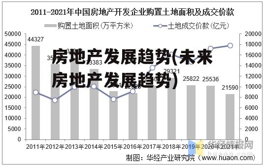 房地产发展趋势(未来房地产发展趋势)