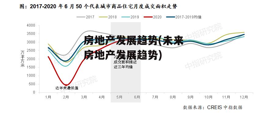 房地产发展趋势(未来房地产发展趋势)