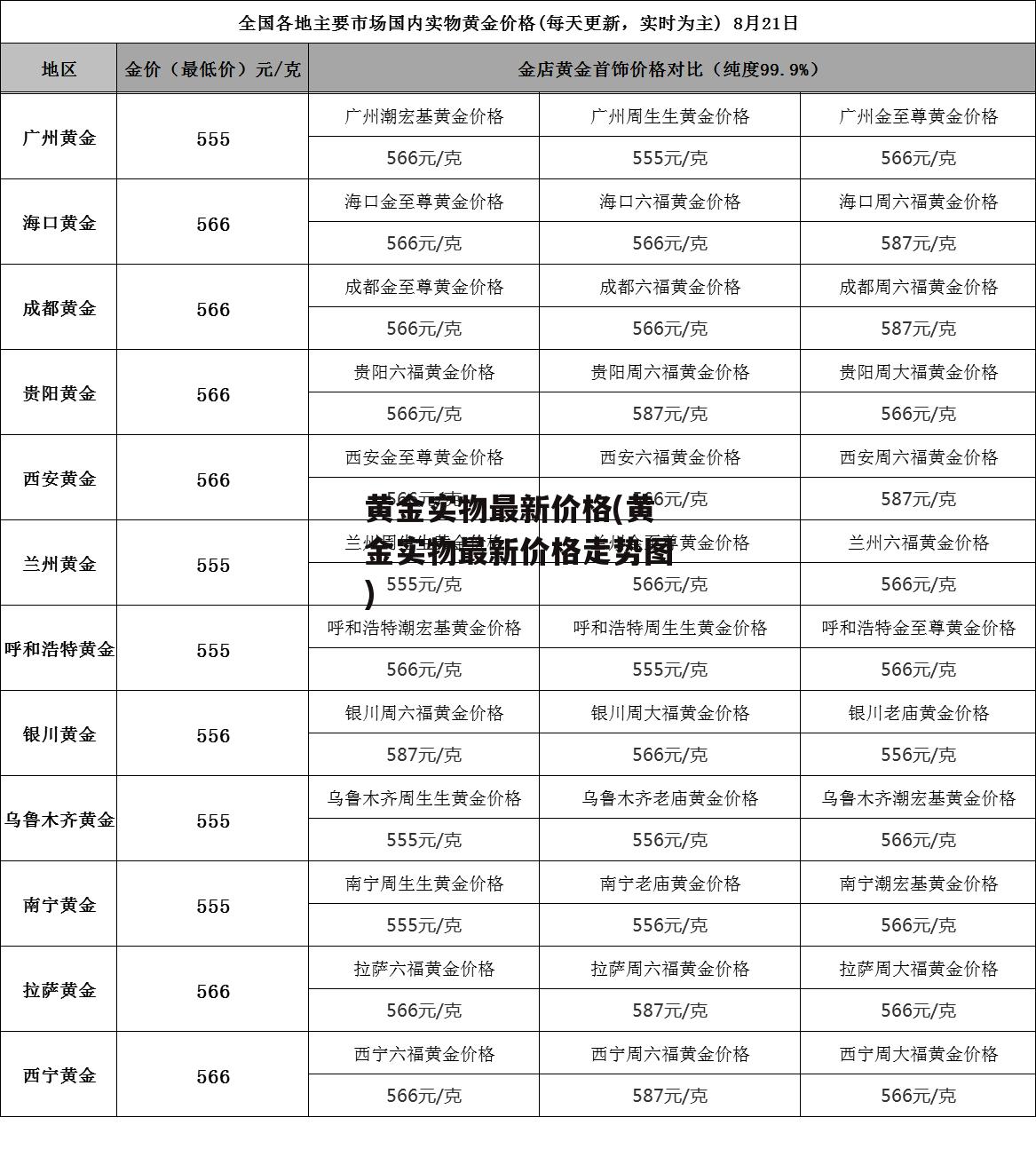 黄金实物最新价格(黄金实物最新价格走势图)