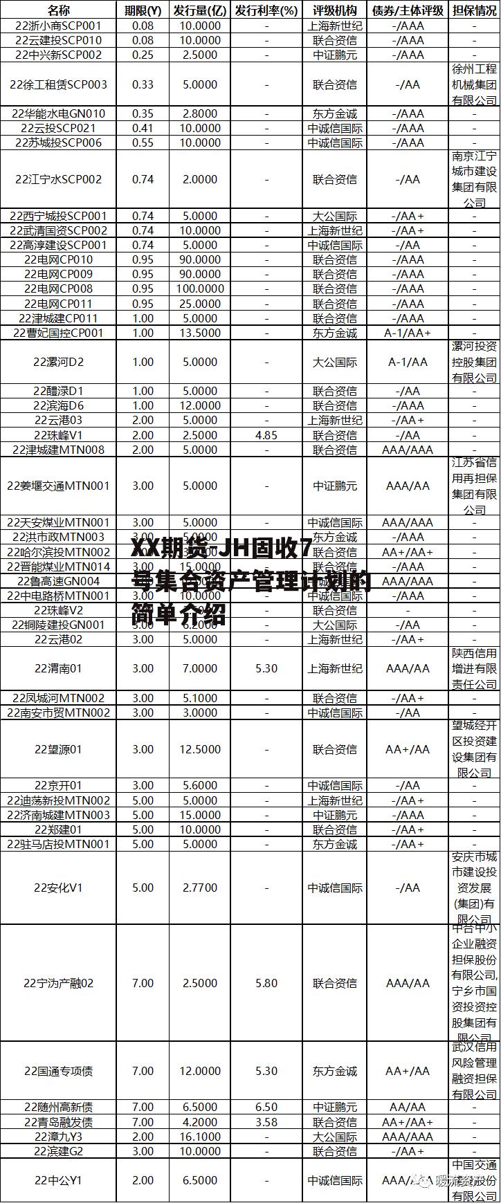 XX期货-JH固收7号集合资产管理计划的简单介绍