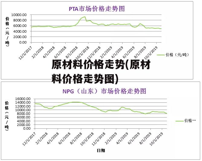 原材料价格走势(原材料价格走势图)