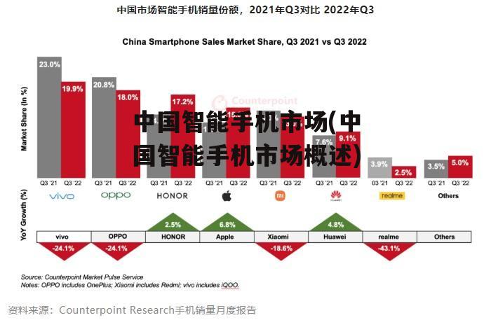 中国智能手机市场(中国智能手机市场概述)