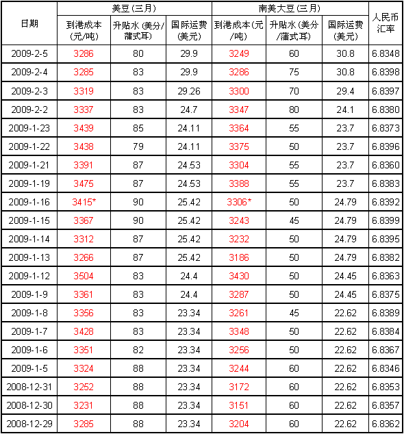 海运报价(海运费用如何计算)