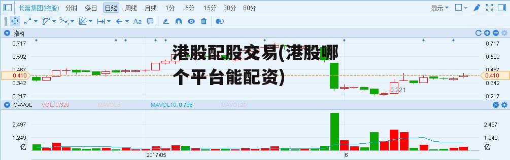 港股配股交易(港股哪个平台能配资)