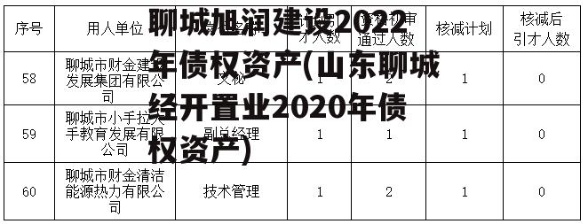 聊城旭润建设2022年债权资产(山东聊城经开置业2020年债权资产)