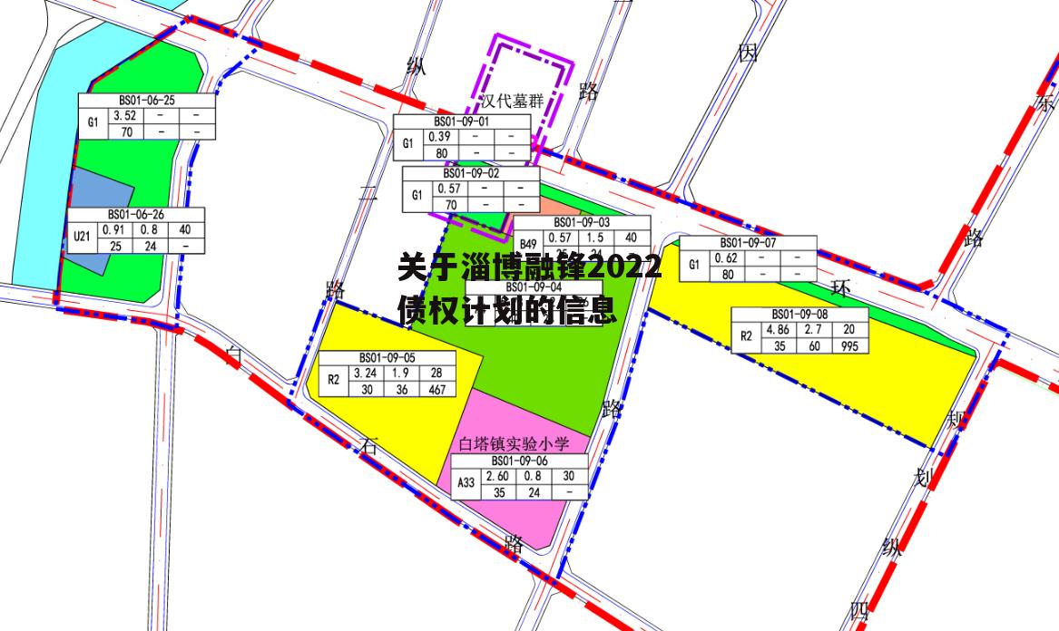 关于淄博融锋2022债权计划的信息