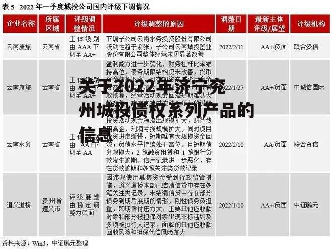 关于2022年济宁兖州城投债权系列产品的信息