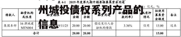 关于2022年济宁兖州城投债权系列产品的信息