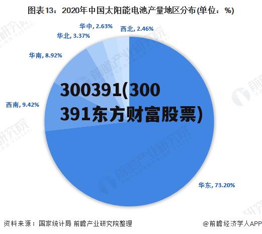 300391(300391东方财富股票)