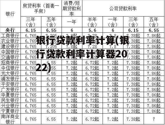 银行贷款利率计算(银行贷款利率计算器2022)