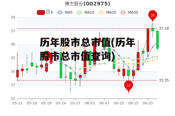 历年股市总市值(历年股市总市值查询)