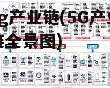 5g产业链(5G产业链全景图)