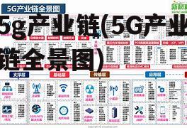 5g产业链(5G产业链全景图)