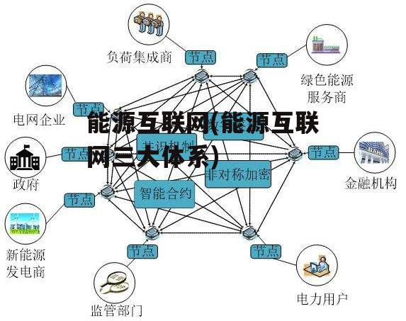 能源互联网(能源互联网三大体系)