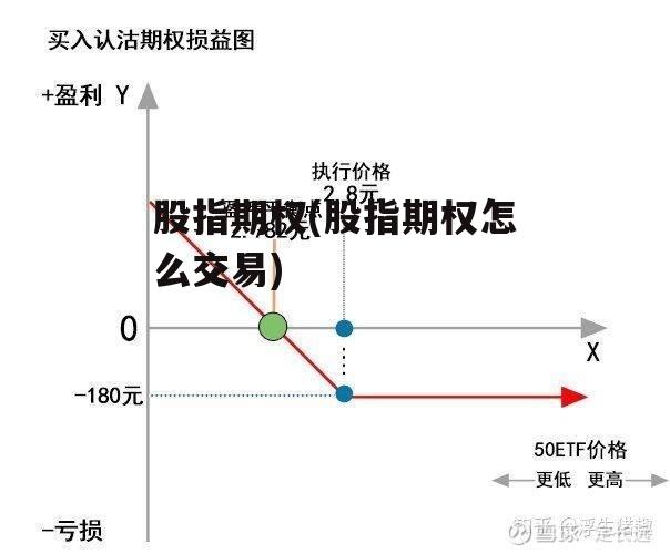 股指期权(股指期权怎么交易)