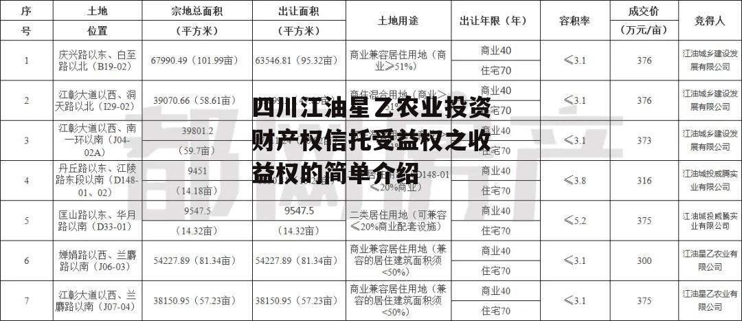 四川江油星乙农业投资财产权信托受益权之收益权的简单介绍