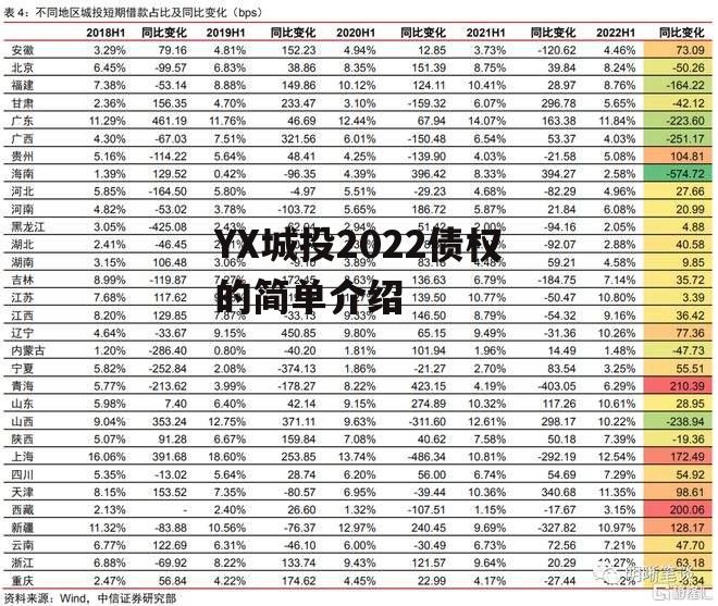 YX城投2022债权的简单介绍